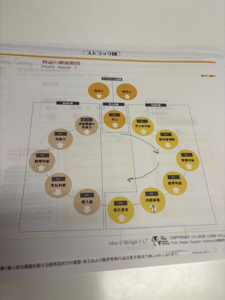 2025年11月　春日・若草ブロック会：財務セミナーを開催2